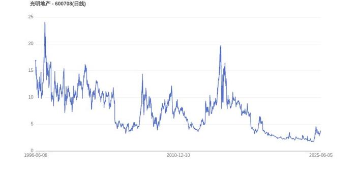 LDO遭遇大幅下滑超Coinbase%，投资者恐慌性抛售的简单介绍-爱游戏体育