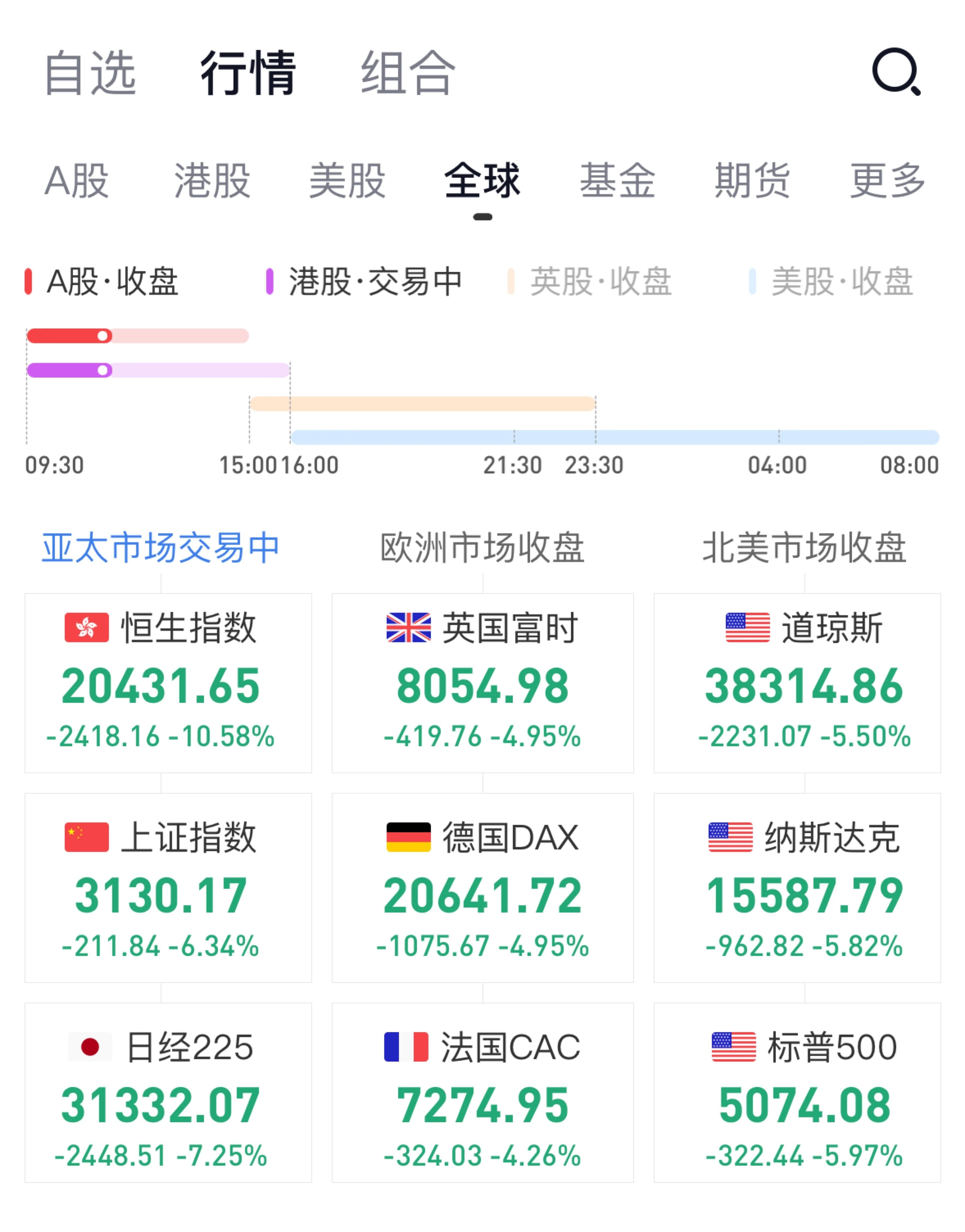 比特币遭遇大幅下滑超343%，投资者恐慌性抛售-爱游戏官方网站