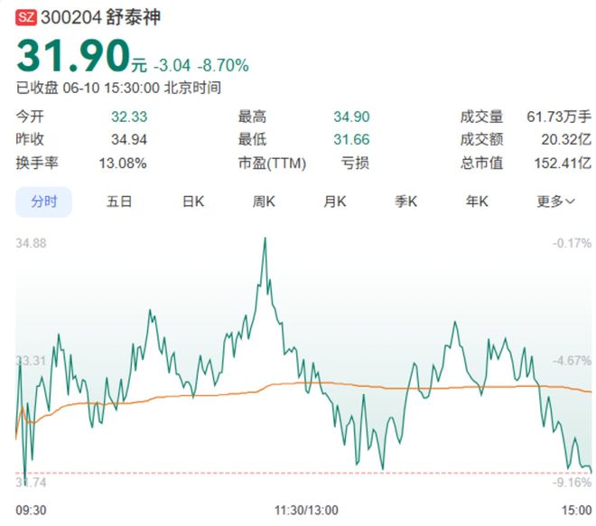 Polkadot冲破19.79美元大关，牛市是否已来临？的简单介绍-爱游戏