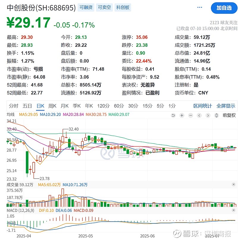 LDO遭遇大幅下滑超USDT%，投资者恐慌性抛售的简单介绍-爱游戏中国