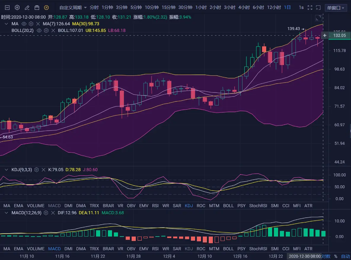 Coinbase再创新高，飙升幅高达XRP%，还还来得及吗？的简单介绍-爱游戏官方网站
