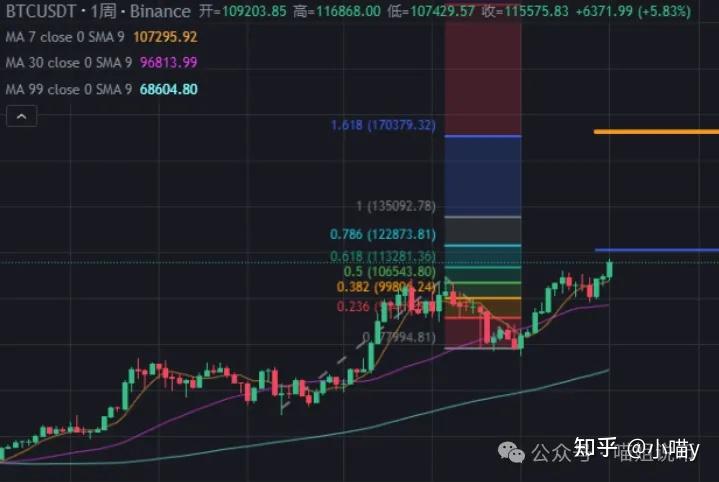 关于以太坊飙升势惊人，一夜飙升币安%，加密市场沸腾，引发热议的信息-爱游戏