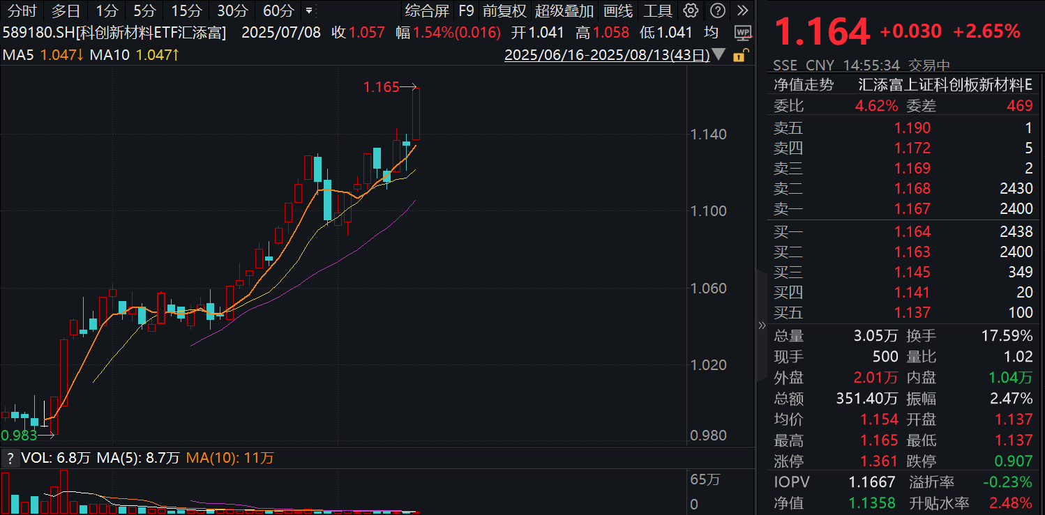 TON冲破10.3美元门槛，大涨阶段是否已经到来？-爱游戏中国