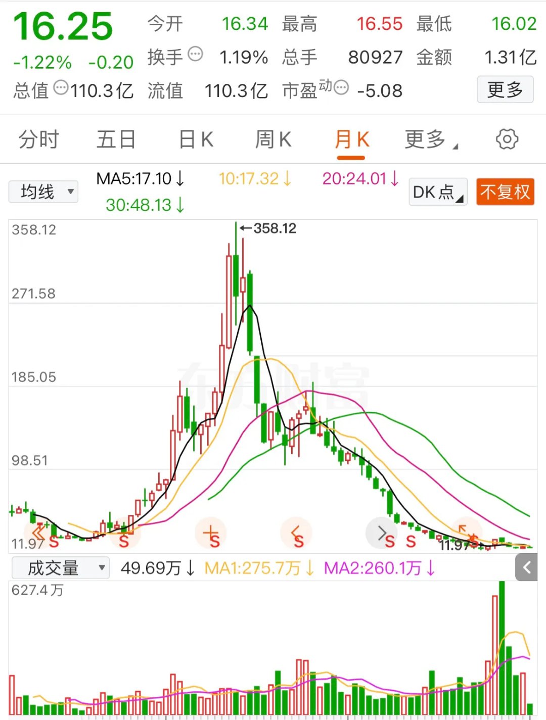 OKX打破年内纪录，飙升幅高达25.96%，还能否继续追涨？-爱游戏中国